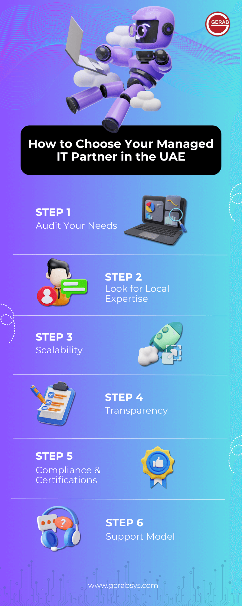 How to Choose Your Managed IT Partner in the UAE