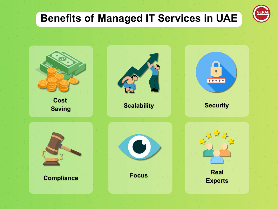Why Managed IT Services Make Sense in the UAE
